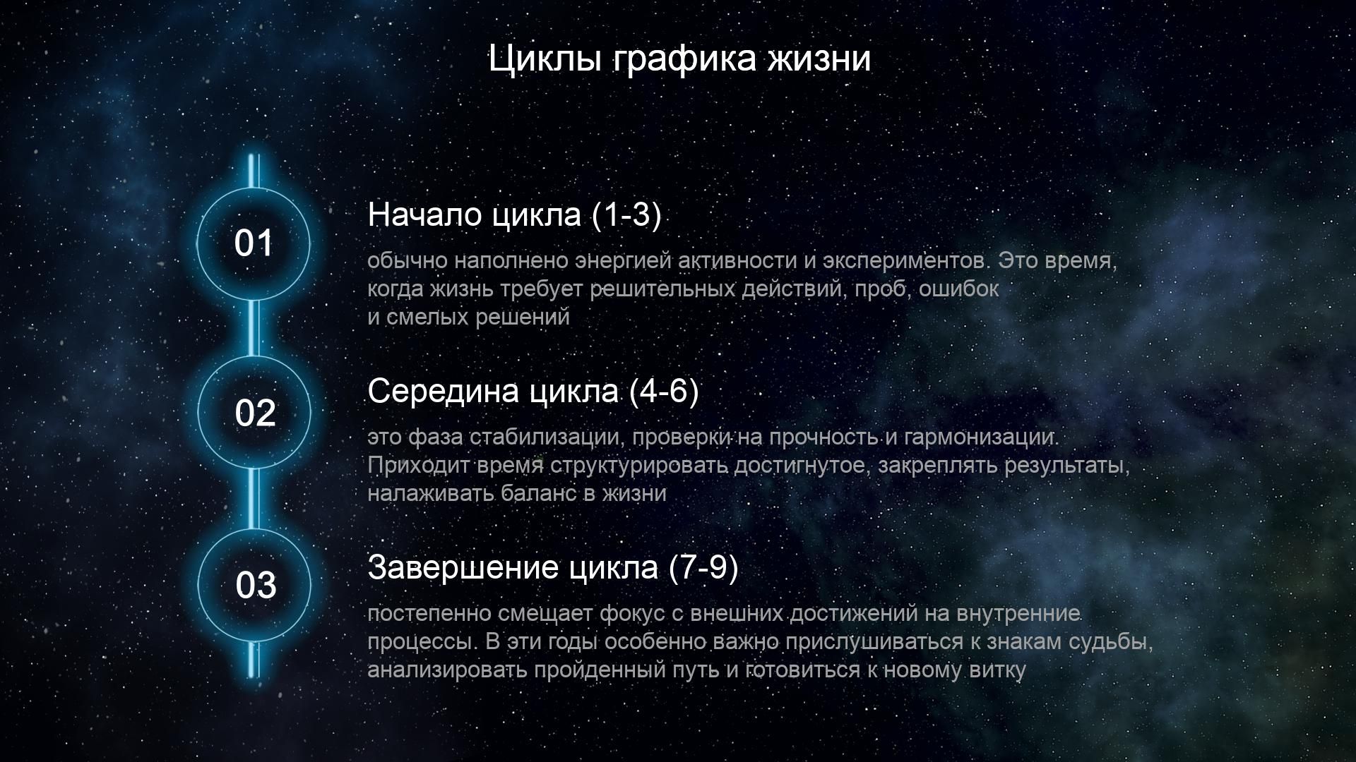 Циклы графика жизни