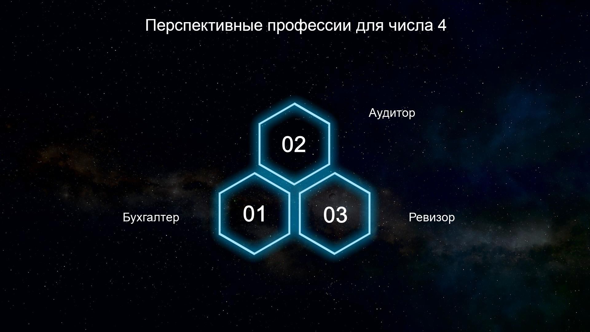 Перспективнйе профессии для числа 4