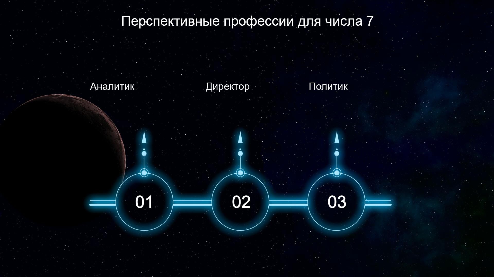Перспективнйе профессии для числа 7