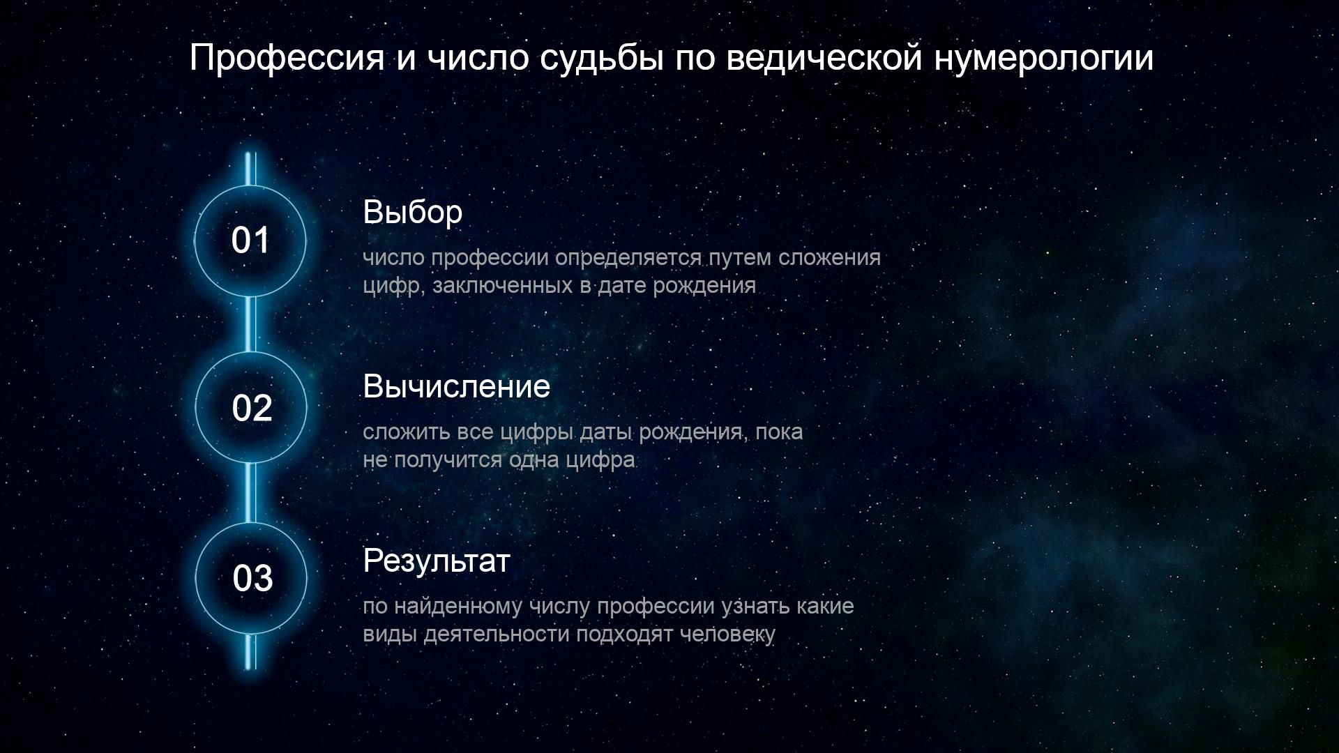 Профессия и число судбй по ведической нумерологии