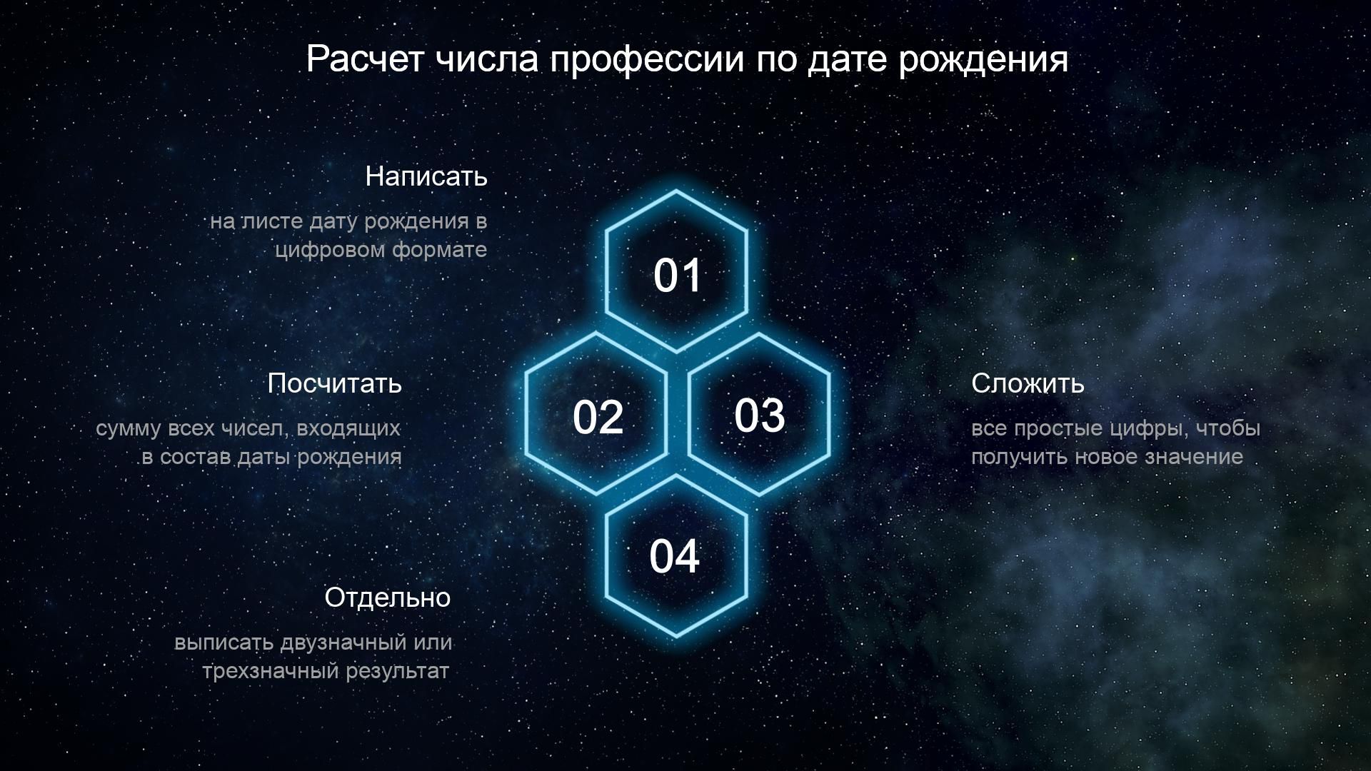 Расчет числа профессии по дате рождения