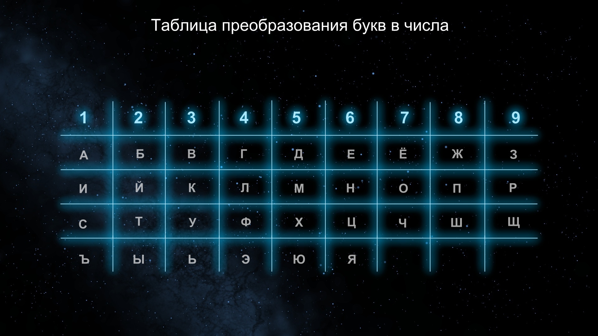 Таблица перевода букв в цифры