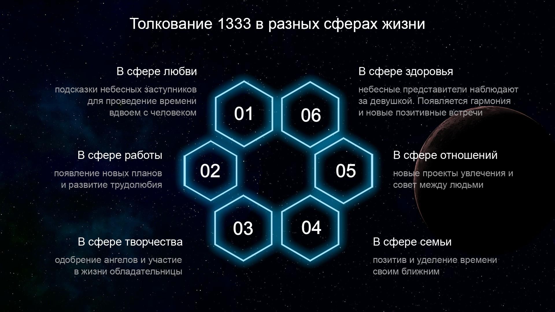 Толкование 1333 в разных сферах жизни