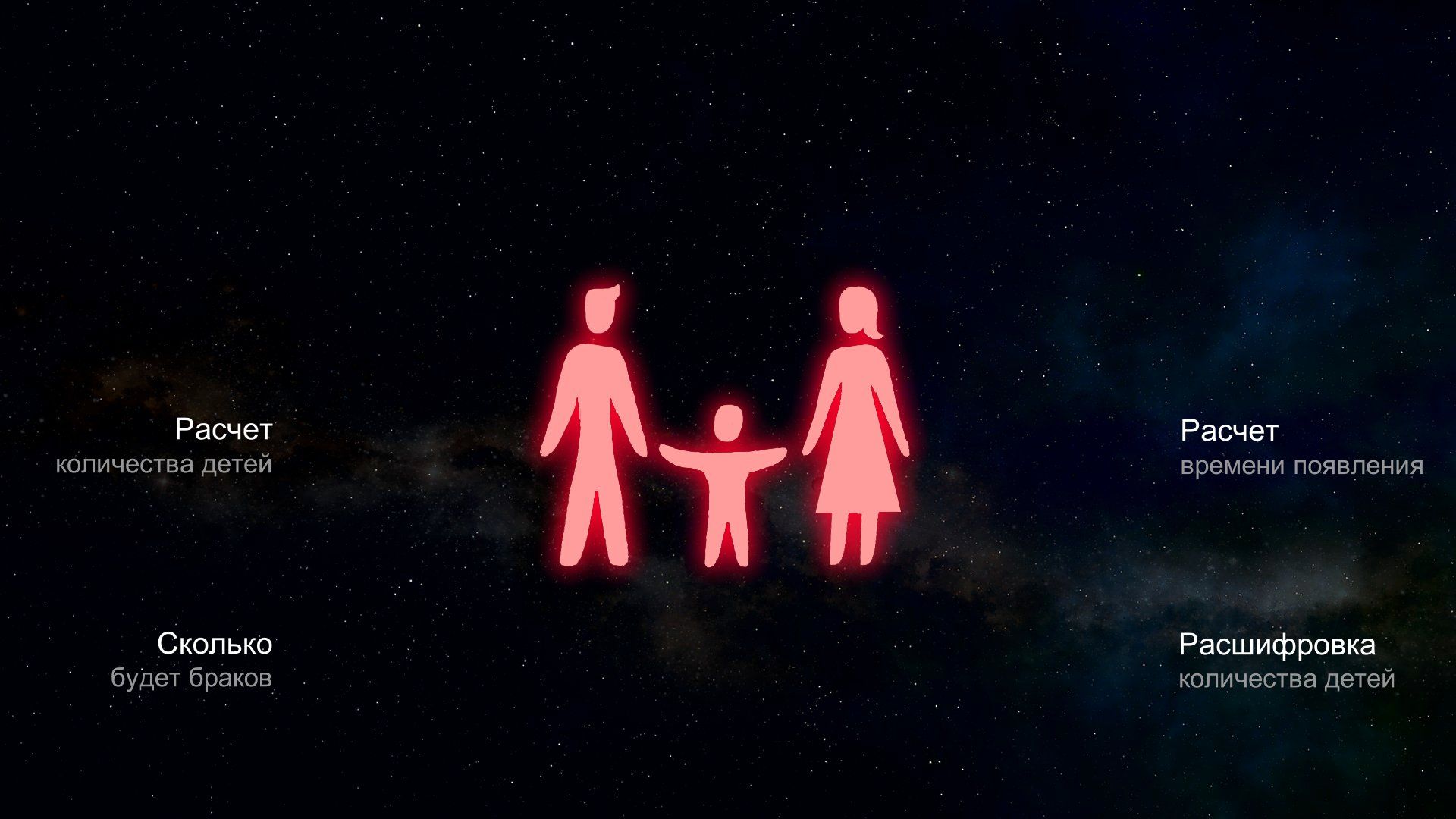 Нумерология рассказывает сколько будет детей у человека
